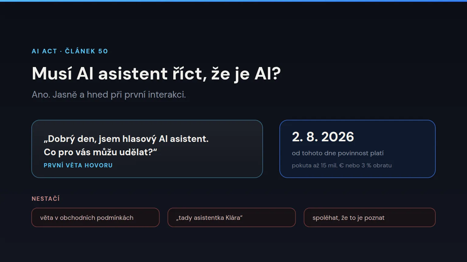 Grafika k článku 50 AI Actu: ukázka první věty hovoru „Dobrý den, jsem hlasový AI asistent. Co pro vás můžu udělat?“, datum 2. 8. 2026 s pokutou až 15 mil. eur nebo 3 % obratu a tři příklady toho, co nestačí