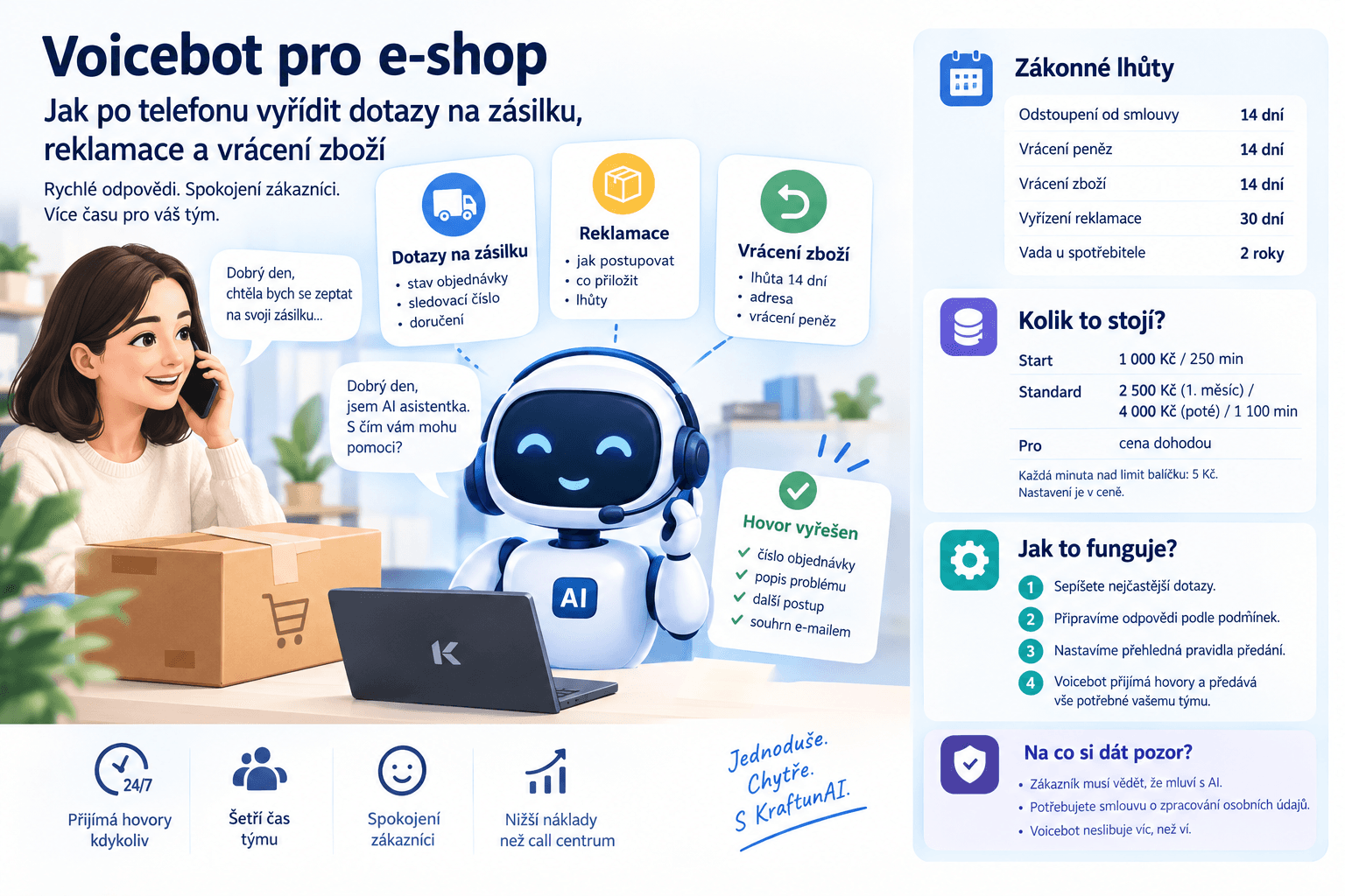 Voicebot pro e-shop: jak po telefonu vyřídit dotazy na zásilku, reklamace a vrácení zboží